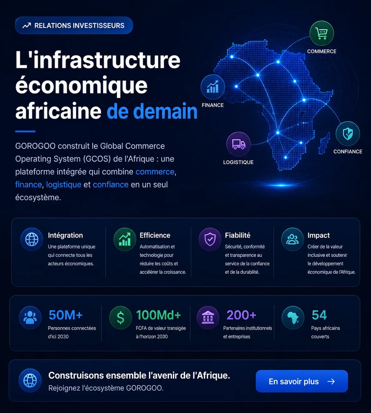 Relations investisseurs : GOROGOO construit le Global Commerce Operating System de l'Afrique